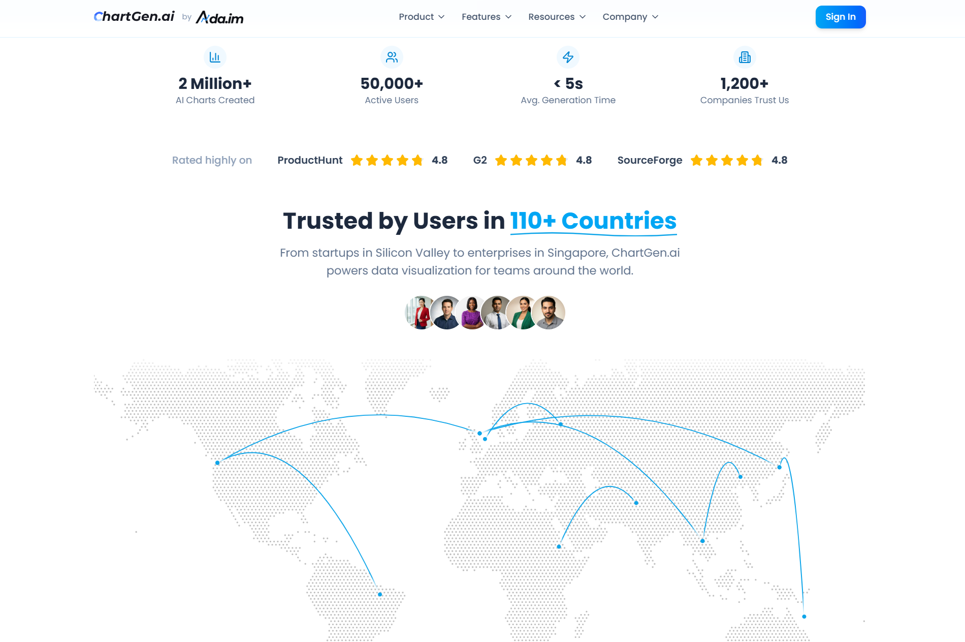 Screenshot 6 of ChartGen - Free AI Chart Generator