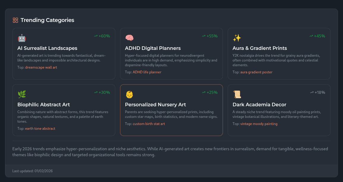 Screenshot 4 of Listify