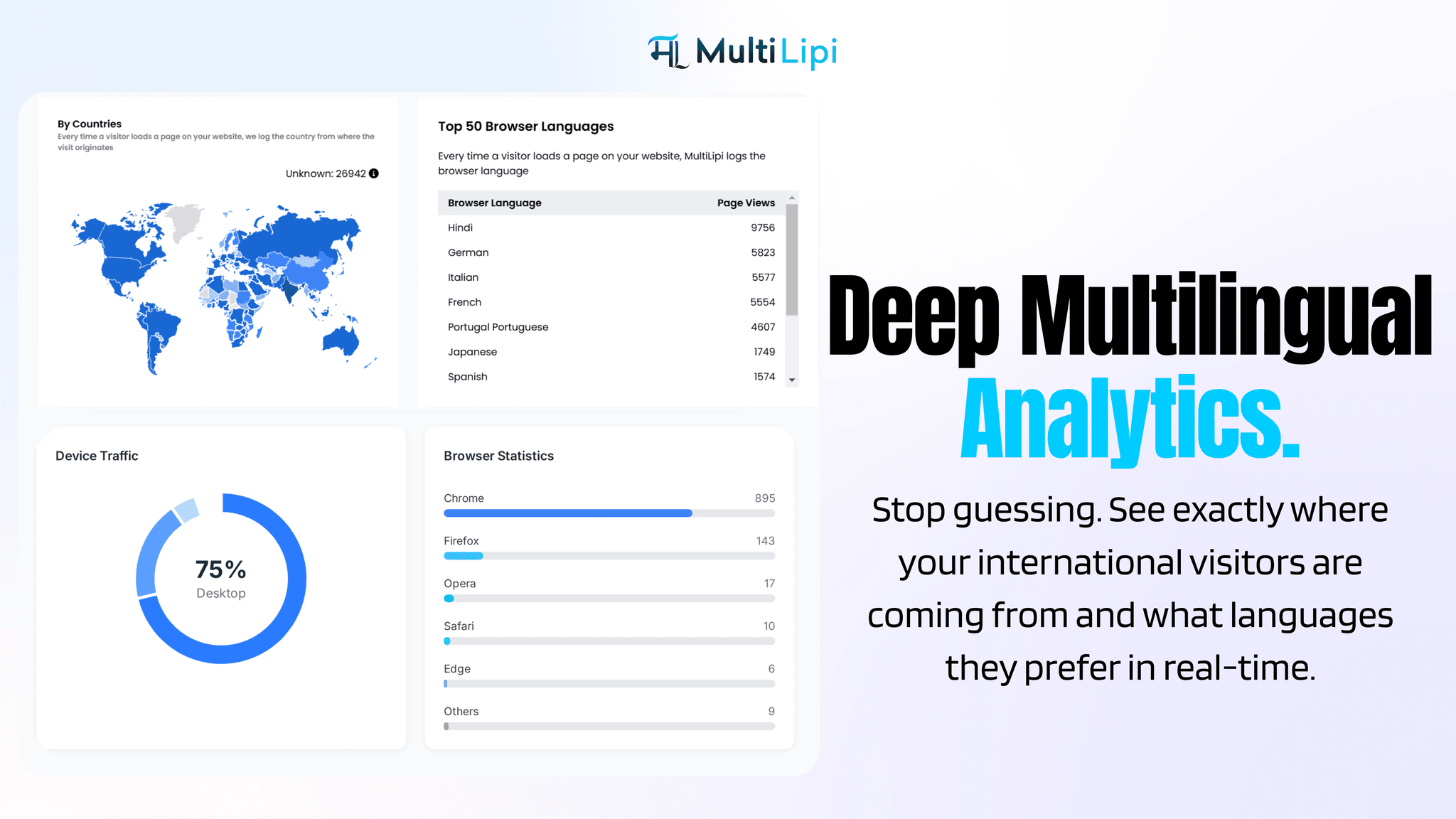 Screenshot 8 of MultiLipi - The Global AI SEO & GEO Hub