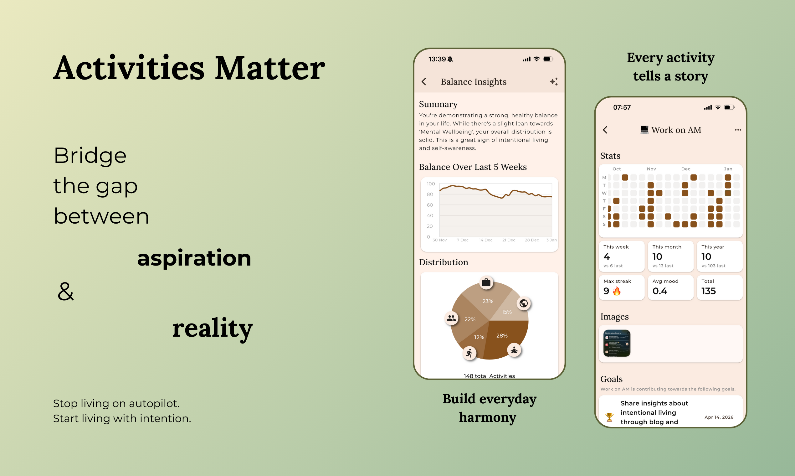 Screenshot 1 of Activities Matter