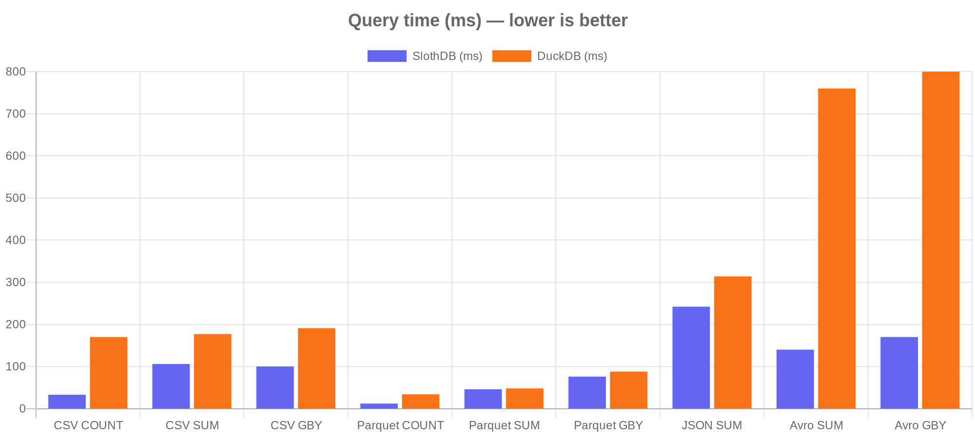 Screenshot 4 of SlothDB