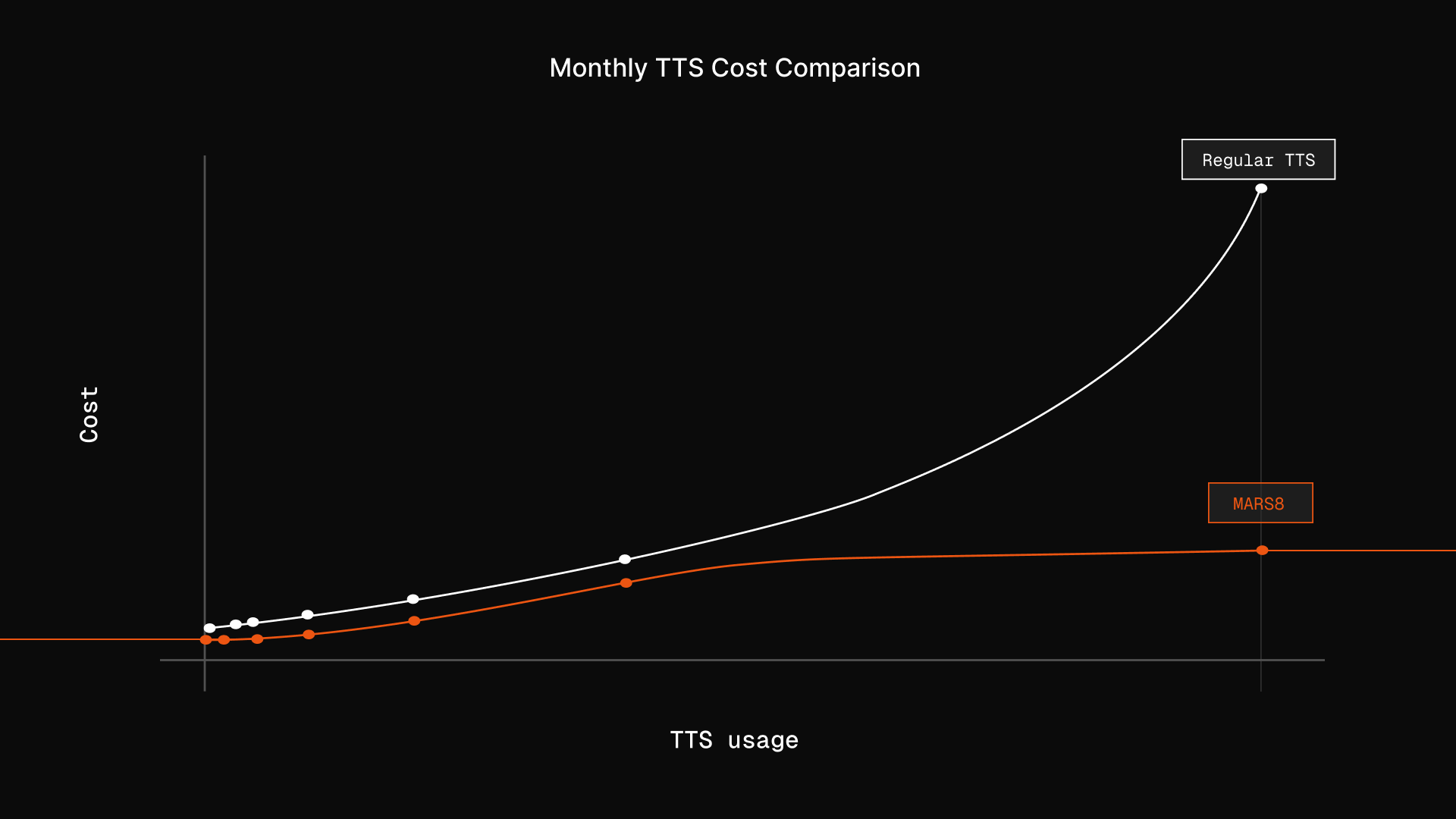 Screenshot 2 of MARS8 Text to Speech
