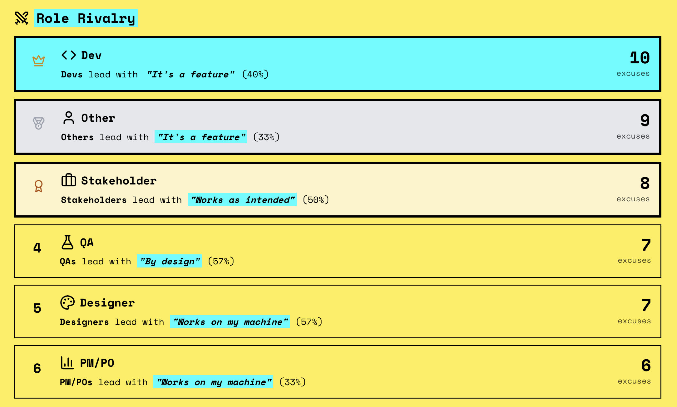Screenshot 3 of It's a Feature - Track Your 'Not a Bug'