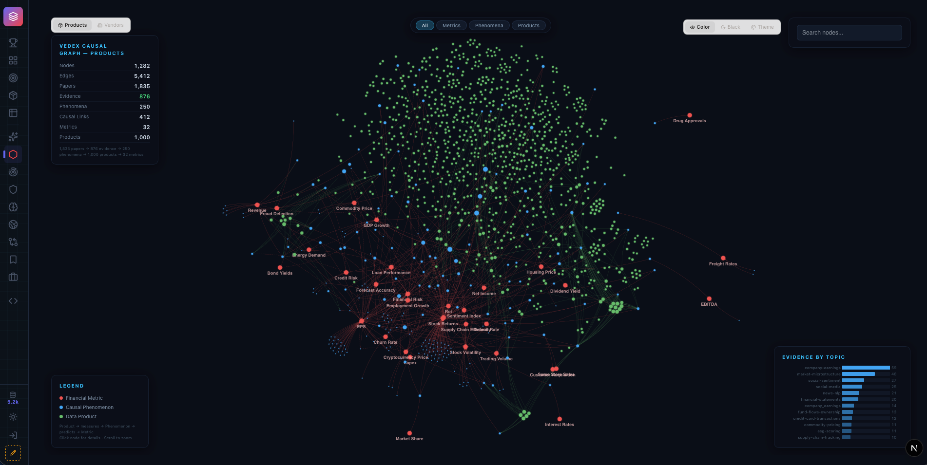 Screenshot 2 of Vedex