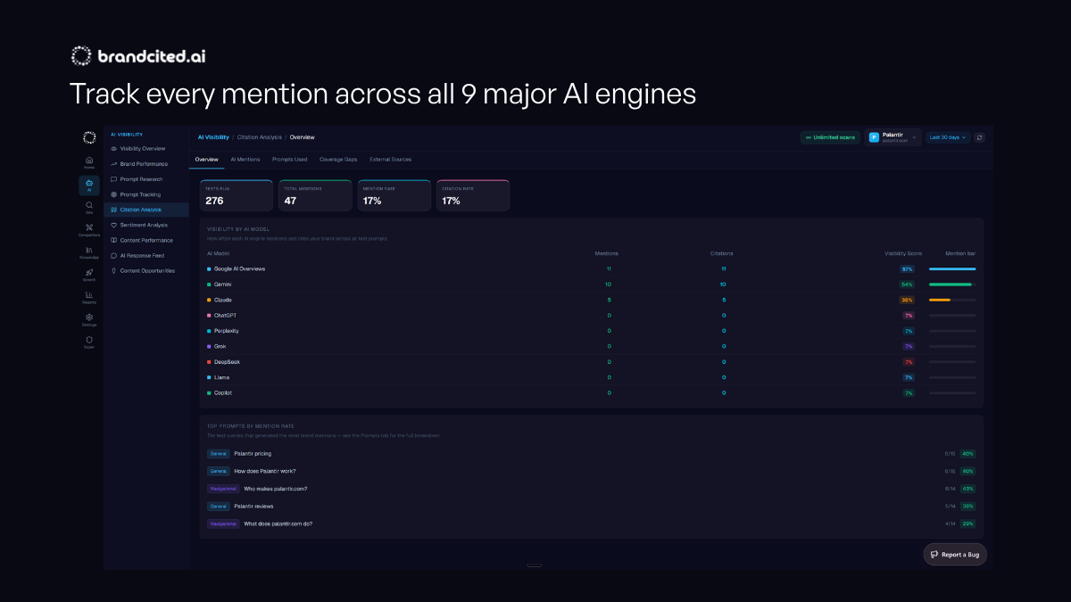 Screenshot 2 of BrandCited