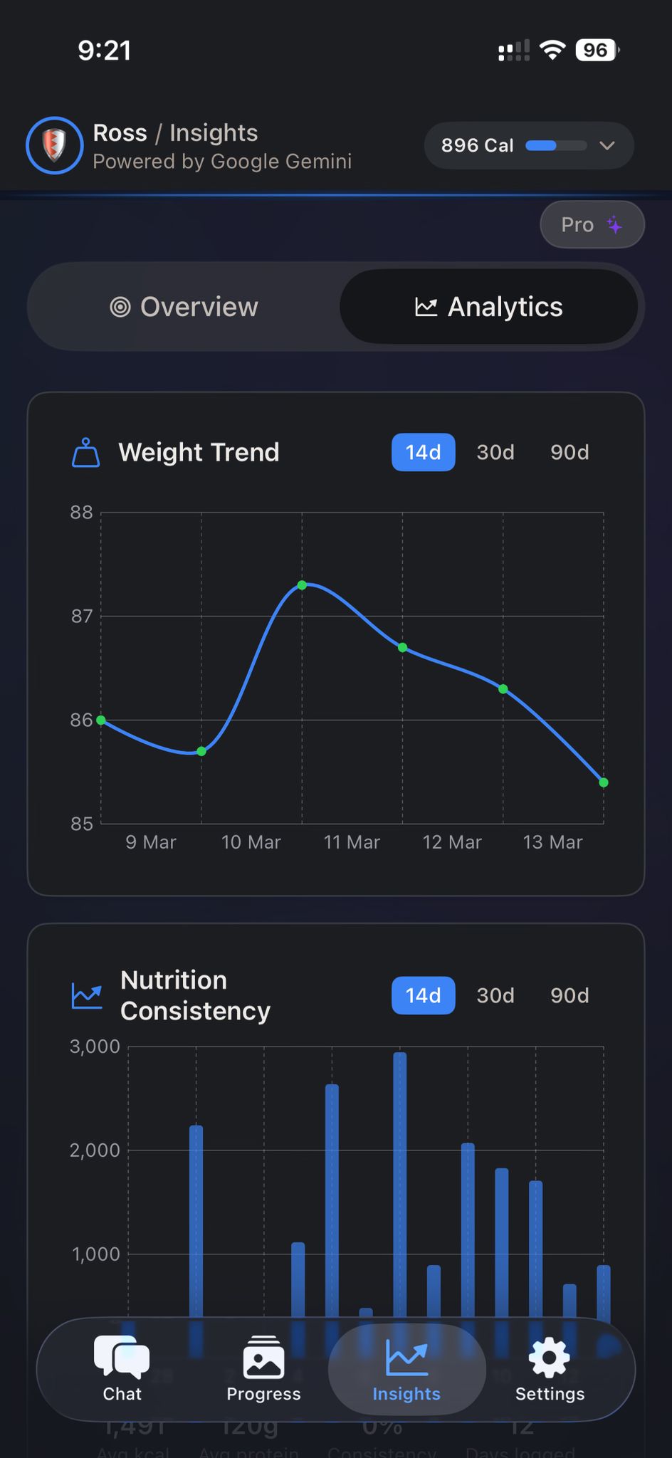 Screenshot 6 of NutriTracker AI Coach
