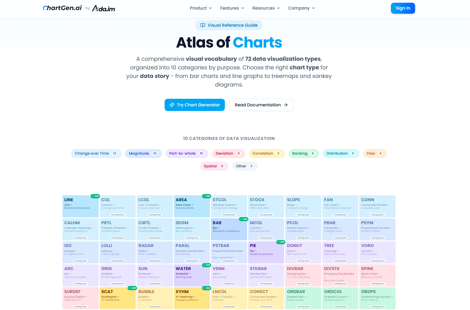 Screenshot 9 of ChartGen - Free AI Chart Generator