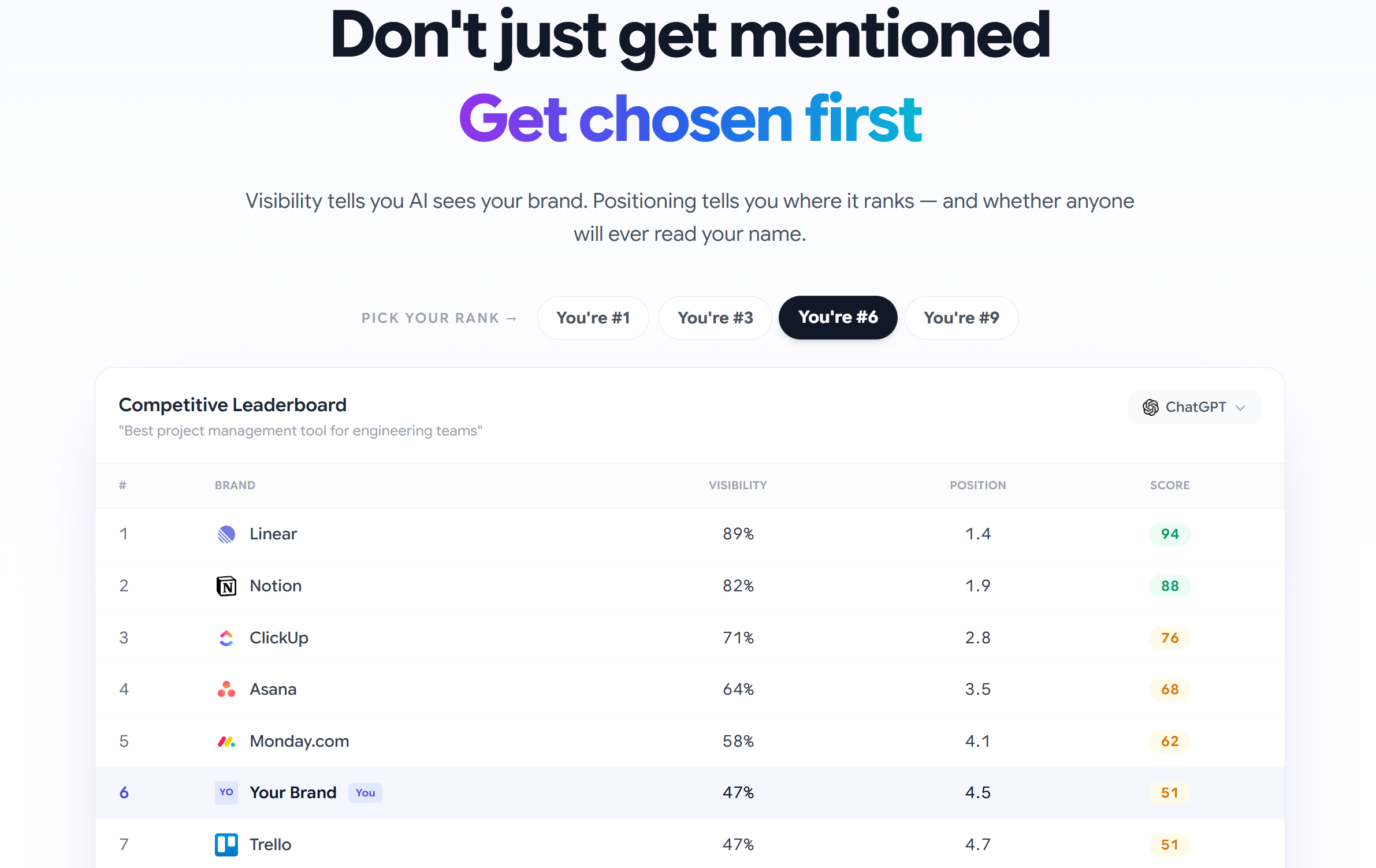 Screenshot 8 of Rankry