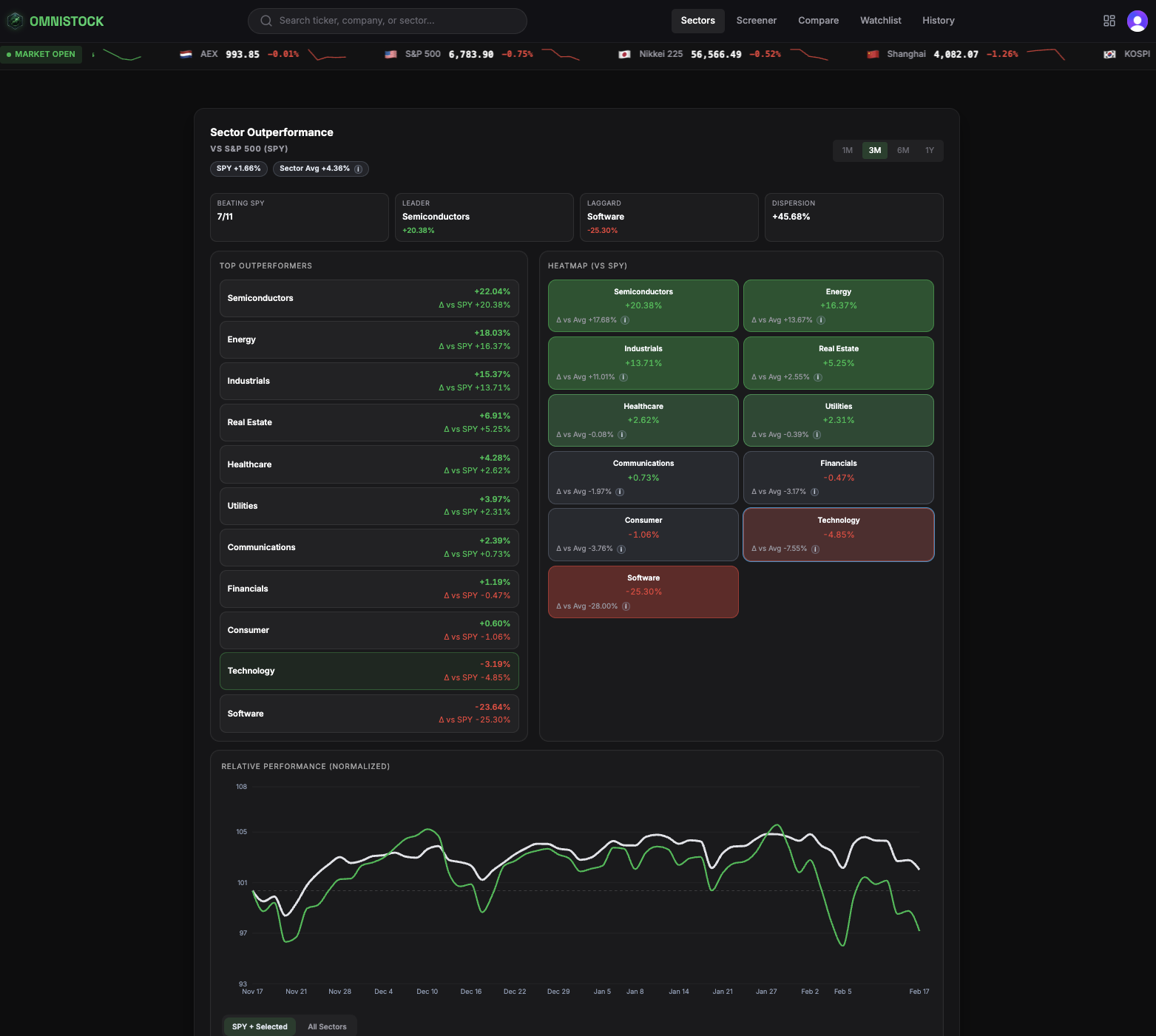 Screenshot 2 of Omnistock