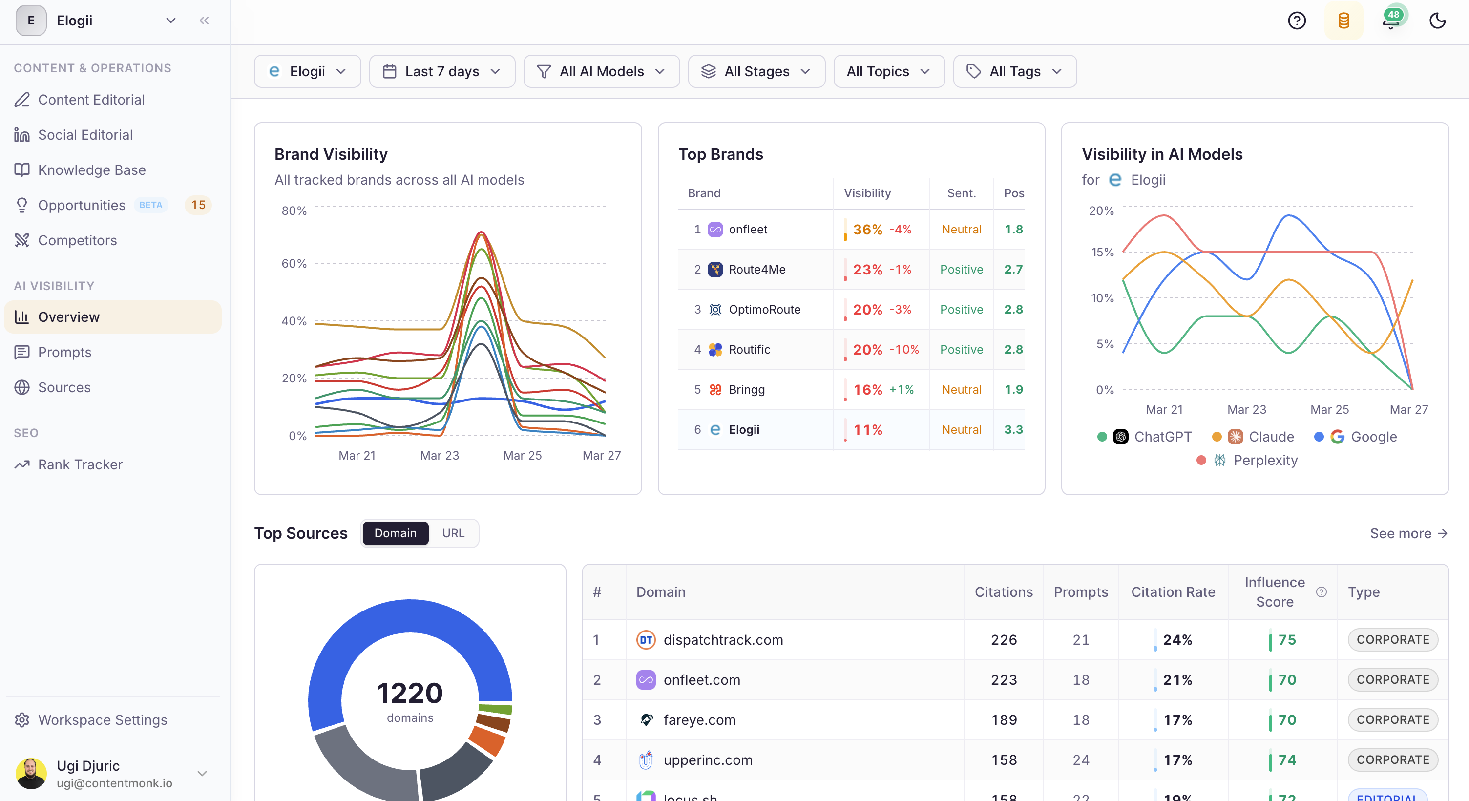 Screenshot 2 of ContentMonk