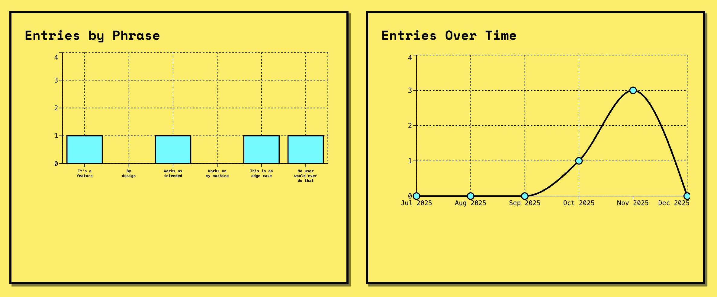 Screenshot 7 of It's a Feature - Track Your 'Not a Bug'