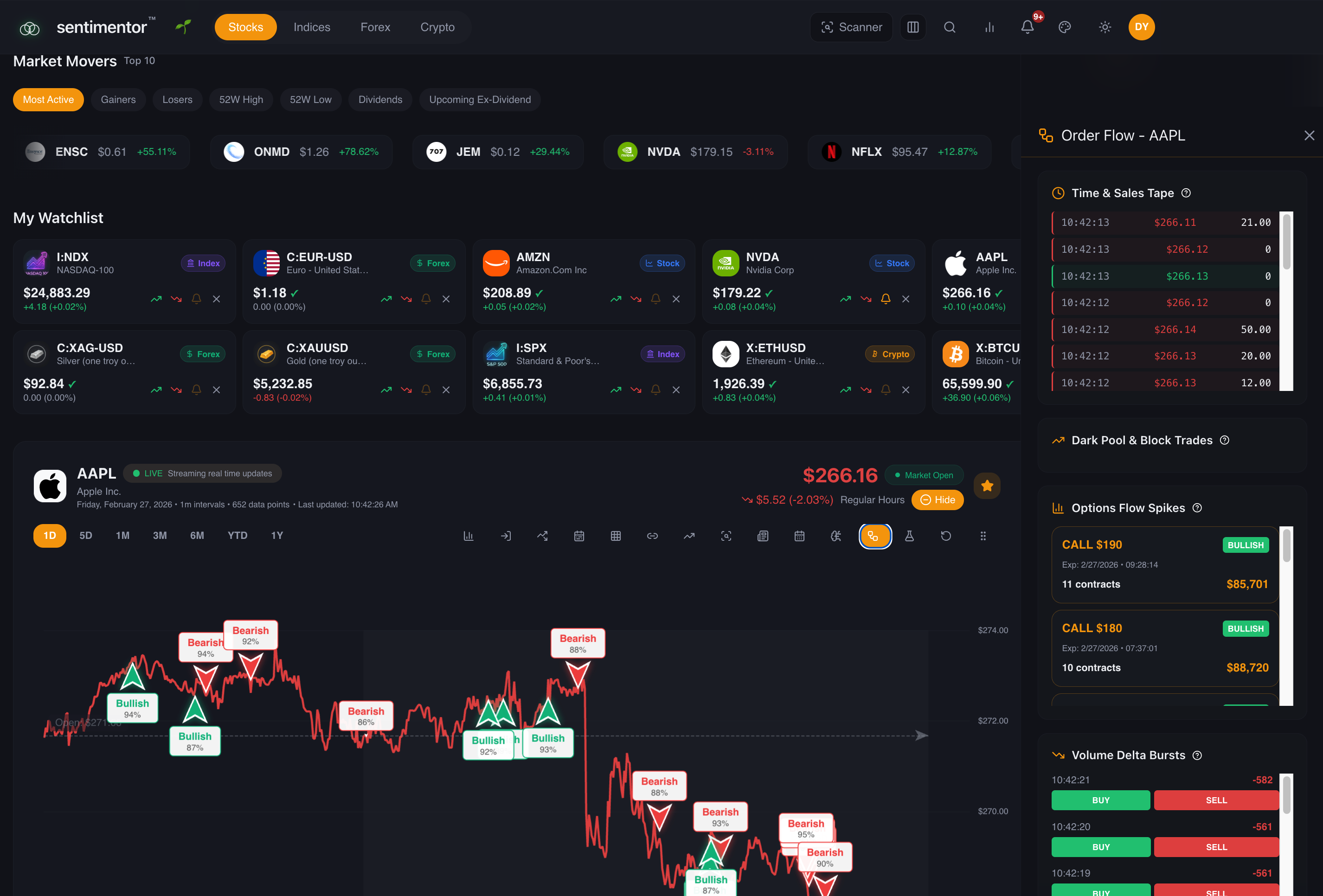 Screenshot 1 of Sentimentor