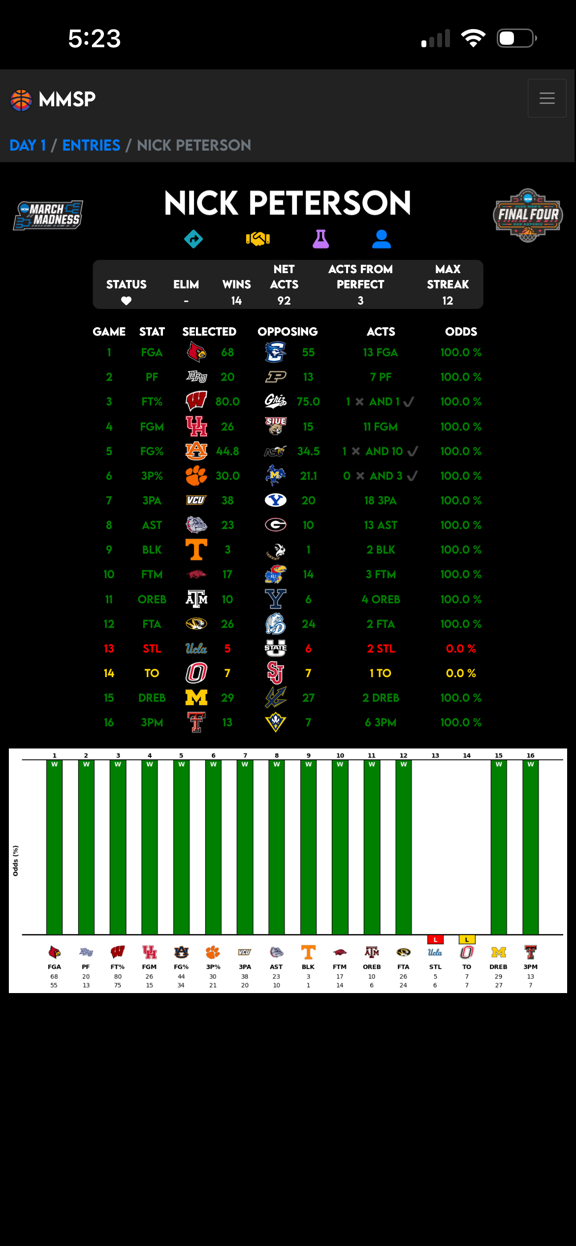 Screenshot 2 of March Madness Survivor Pool