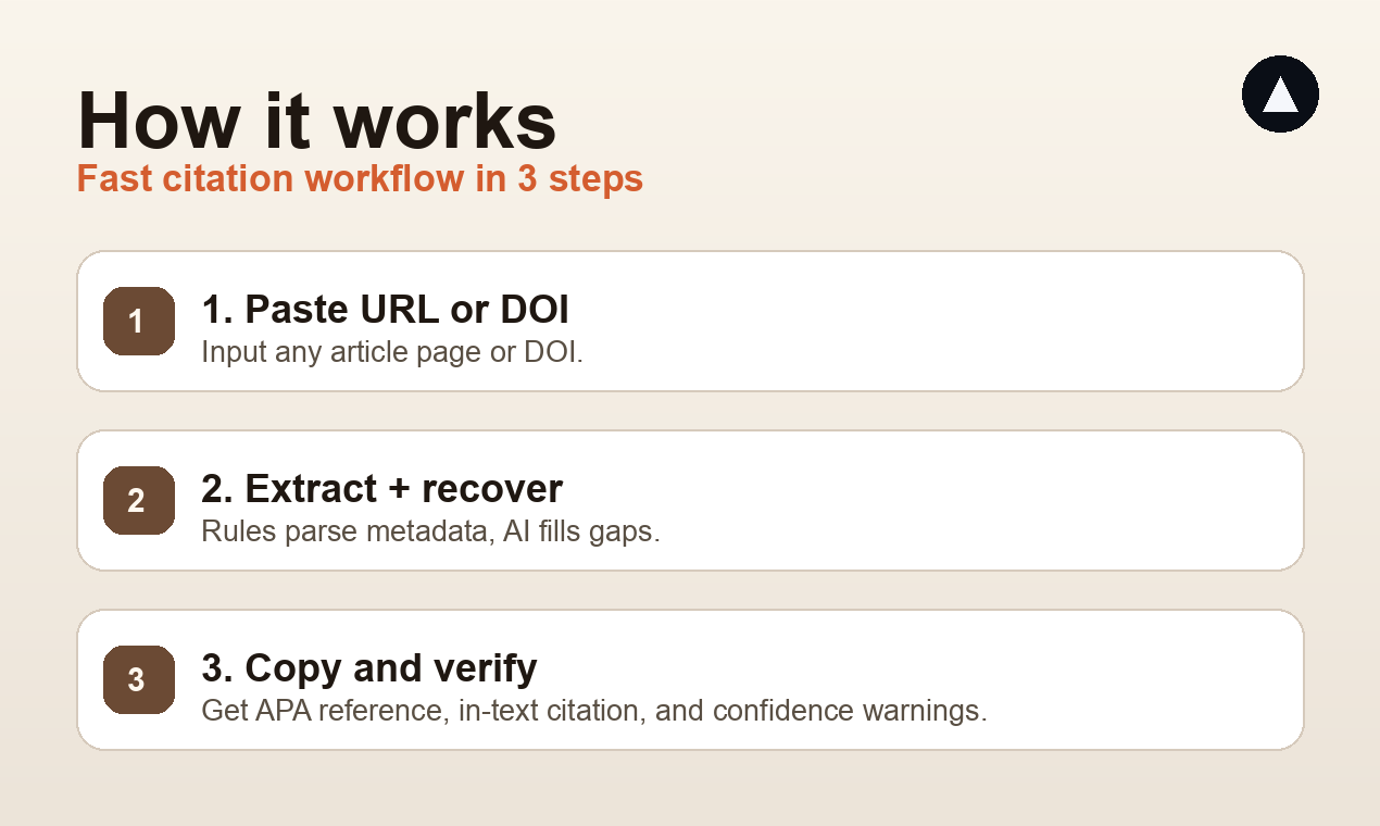 Screenshot 2 of APA Citation Generator Online