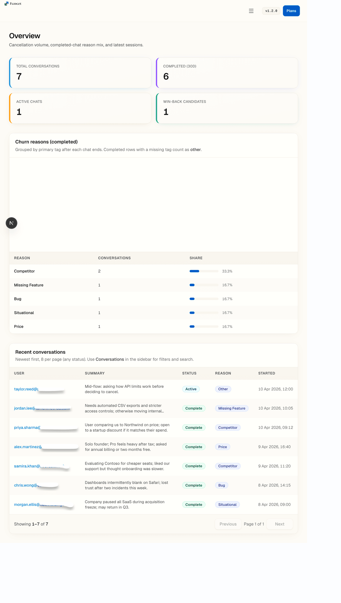 Screenshot 1 of Flidget