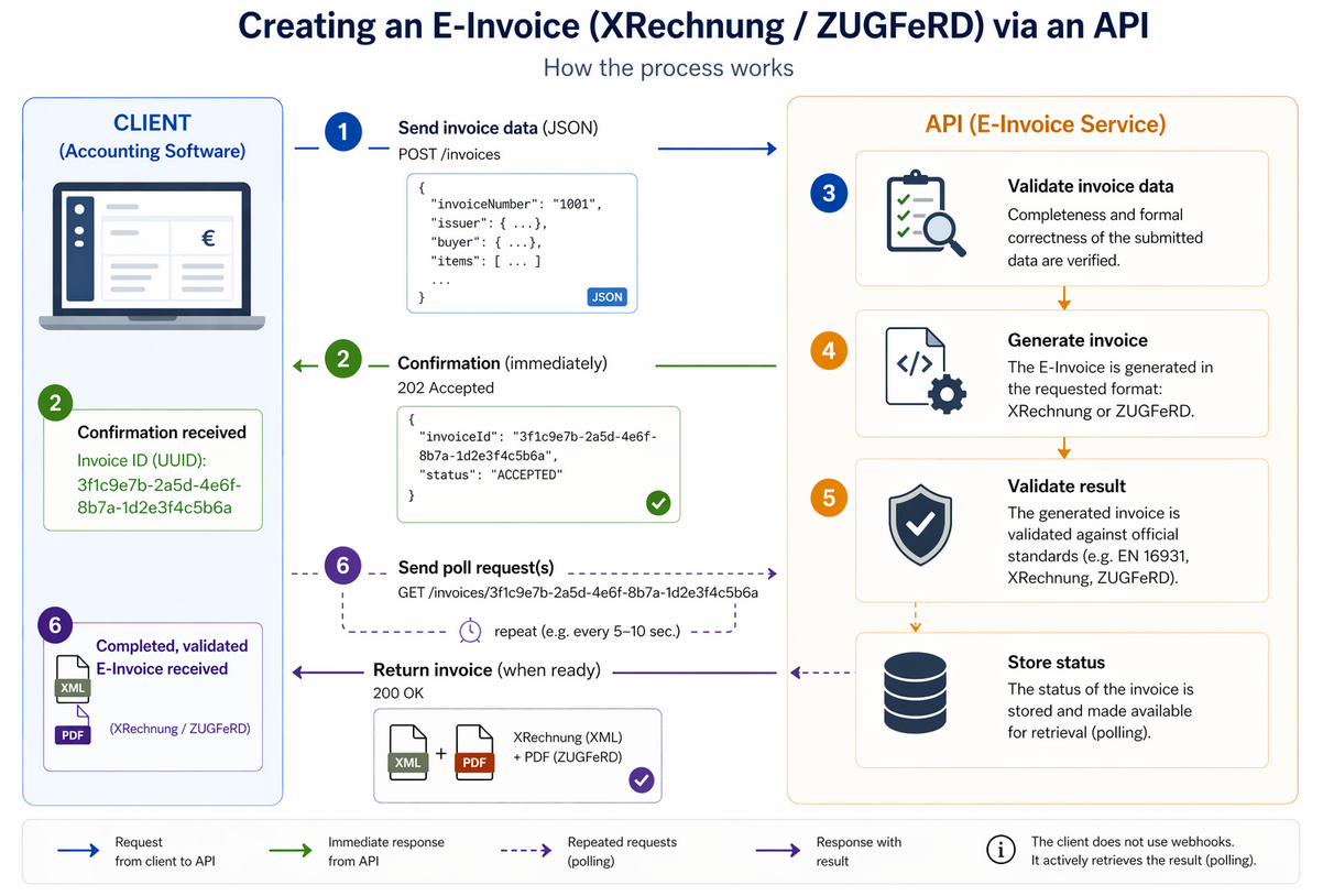 Screenshot 3 of XInvoice
