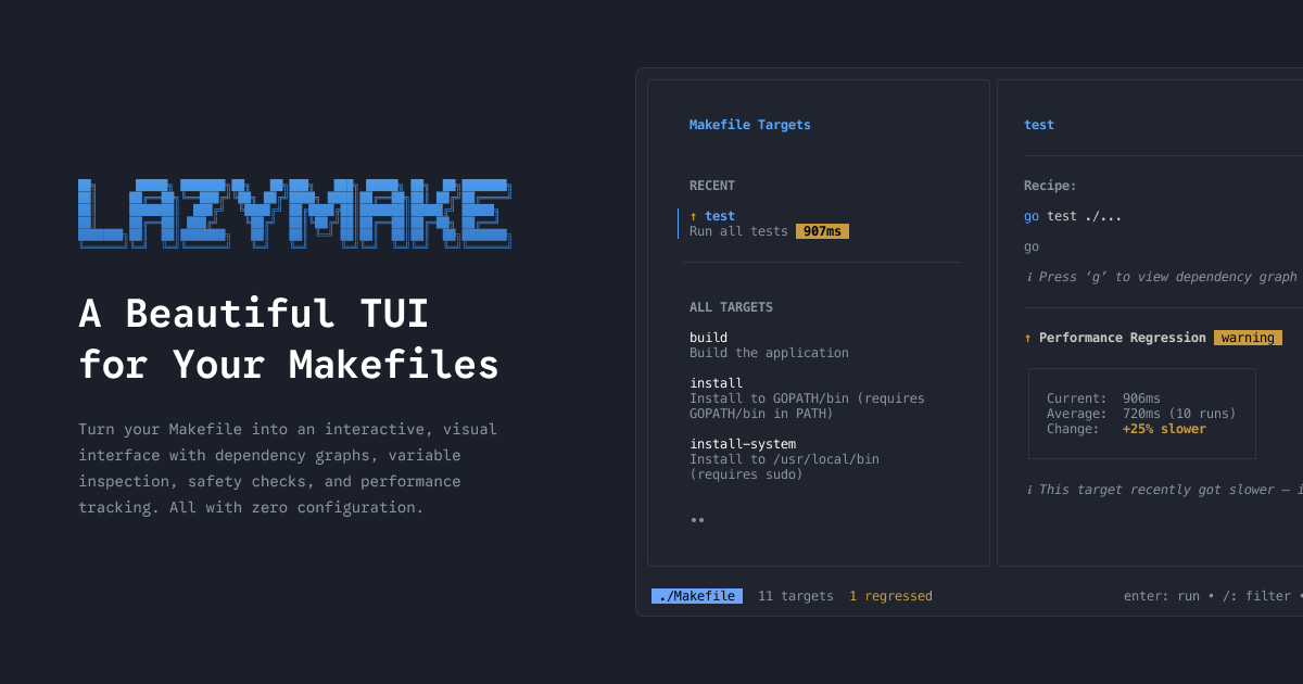 Screenshot 1 of Lazymake
