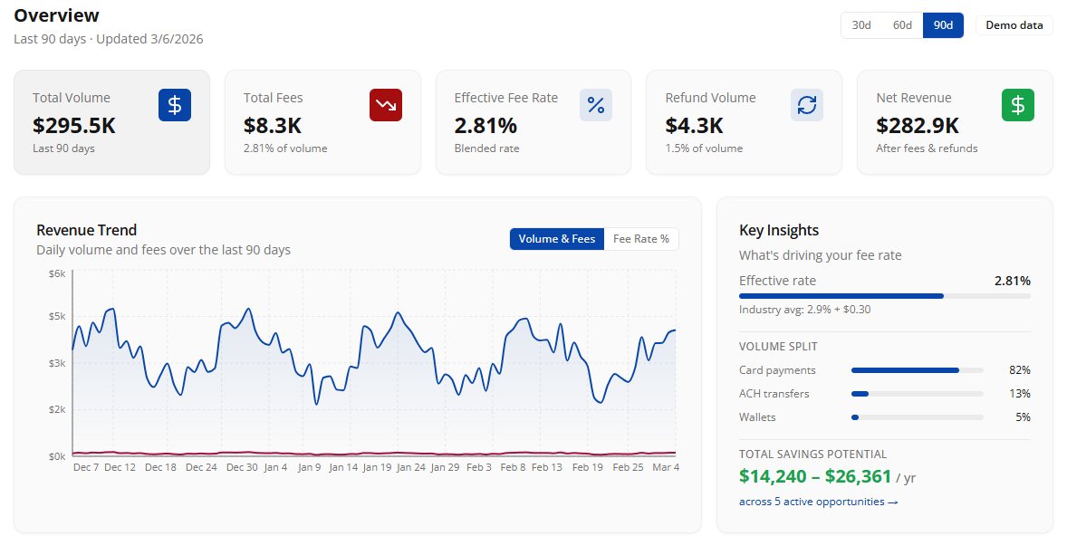 Screenshot 3 of FeeTrace