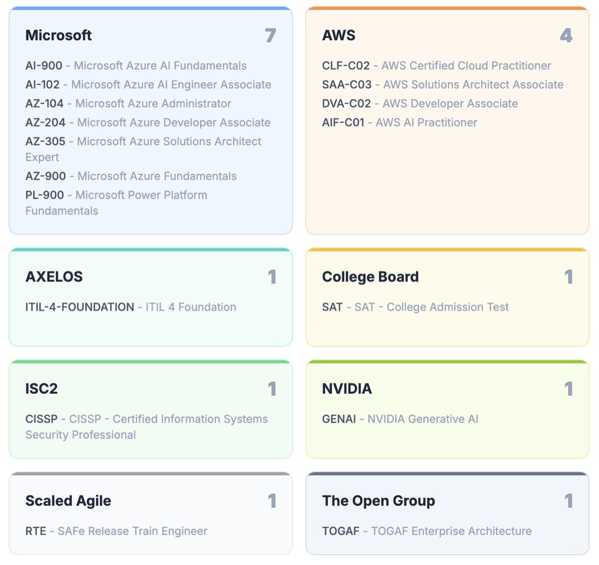 Screenshot 6 of CertStud