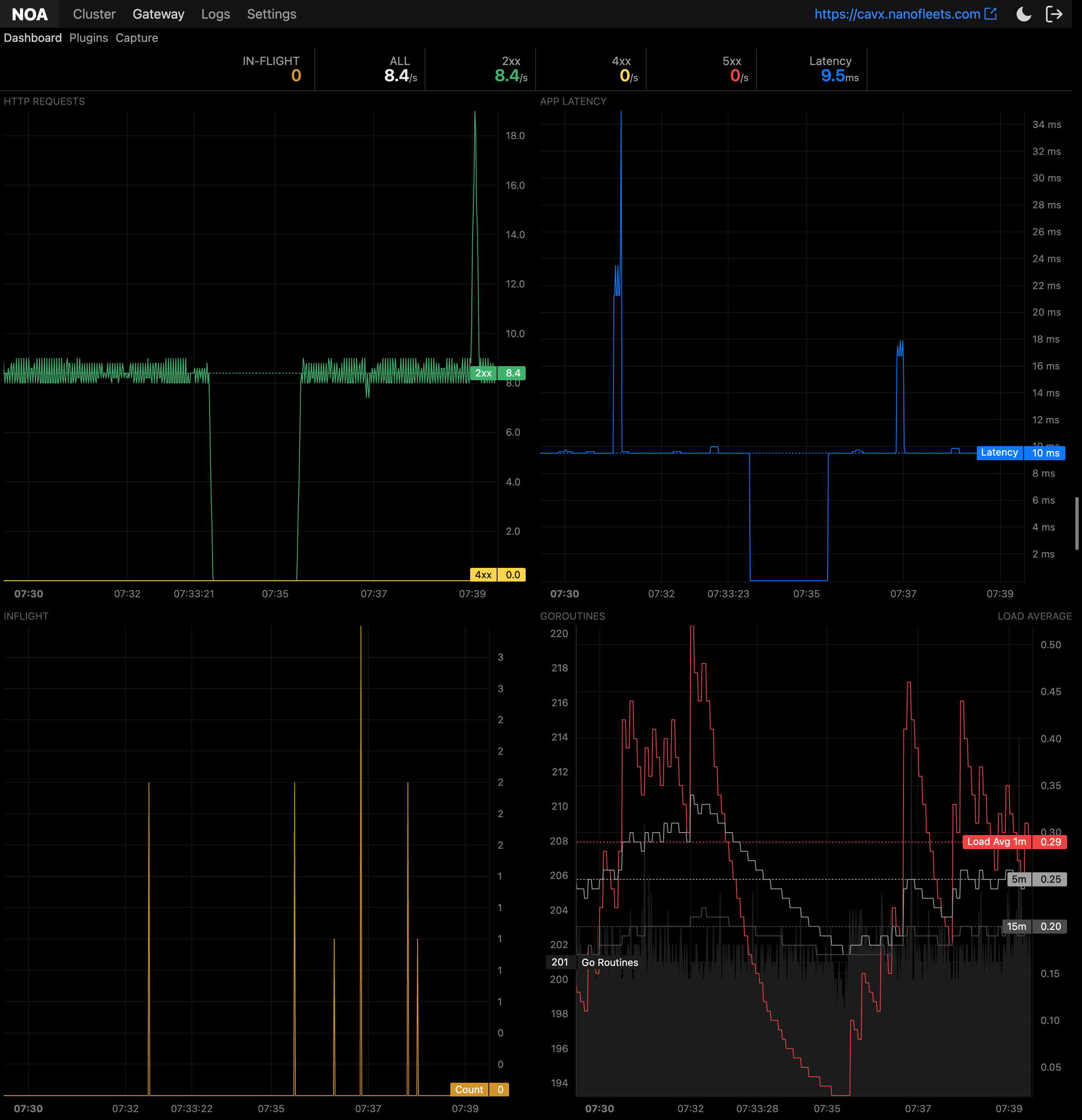 Screenshot 3 of NanoFleets
