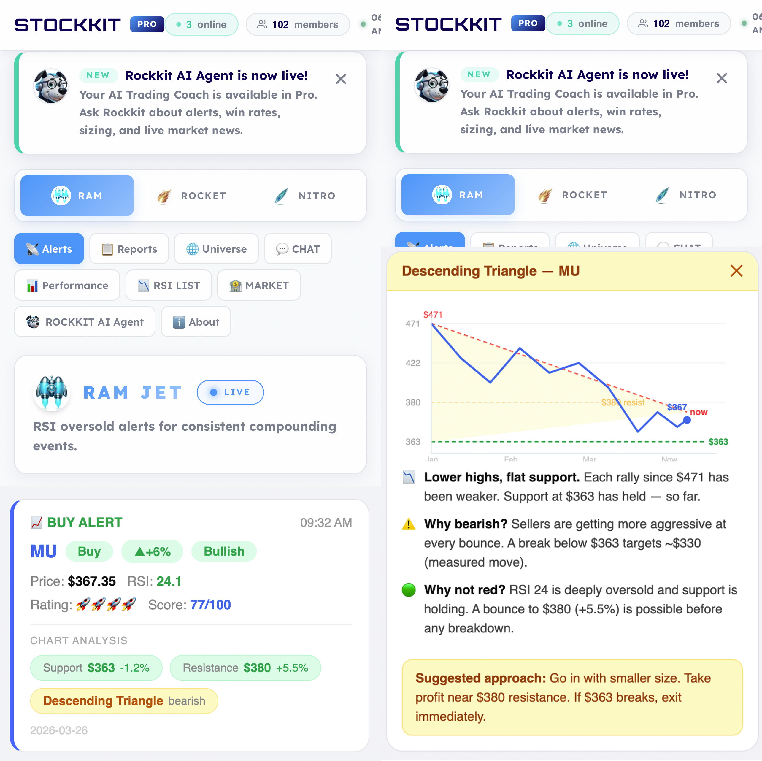 Why Most Trading Platforms Are Failing Retail Traders — And What Stockkit Is Doing Differently