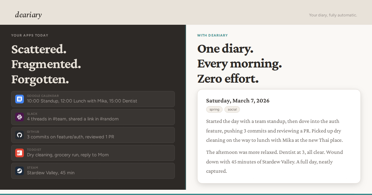 Screenshot 4 of deariary