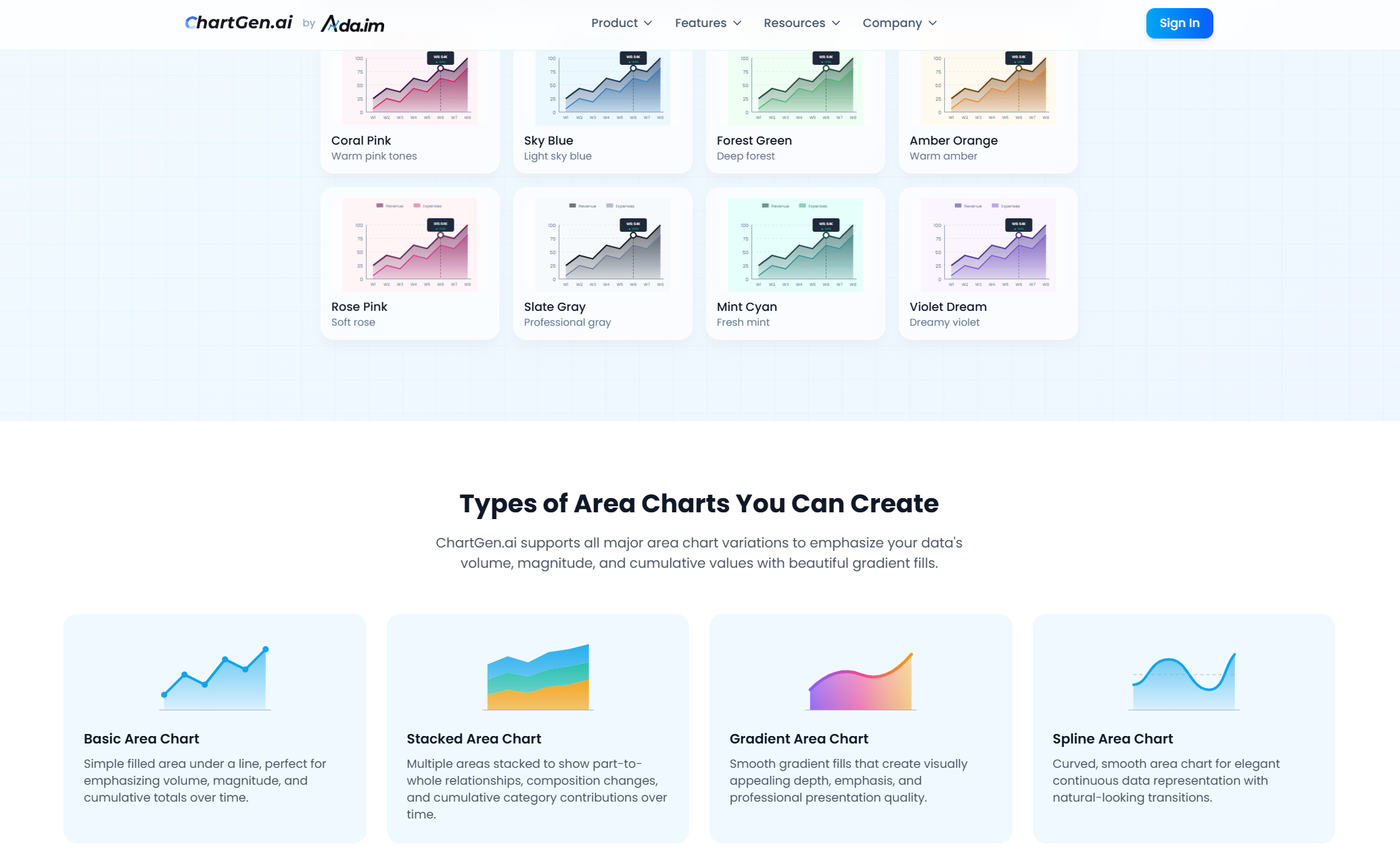Screenshot 7 of ChartGen - Free AI Chart Generator