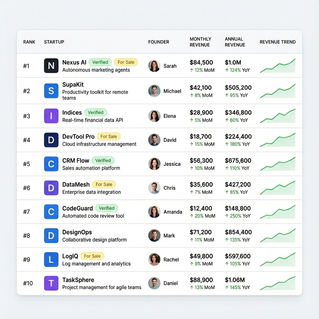 Screenshot 2 of Hoopvia - Verified Revenue Leaderboard