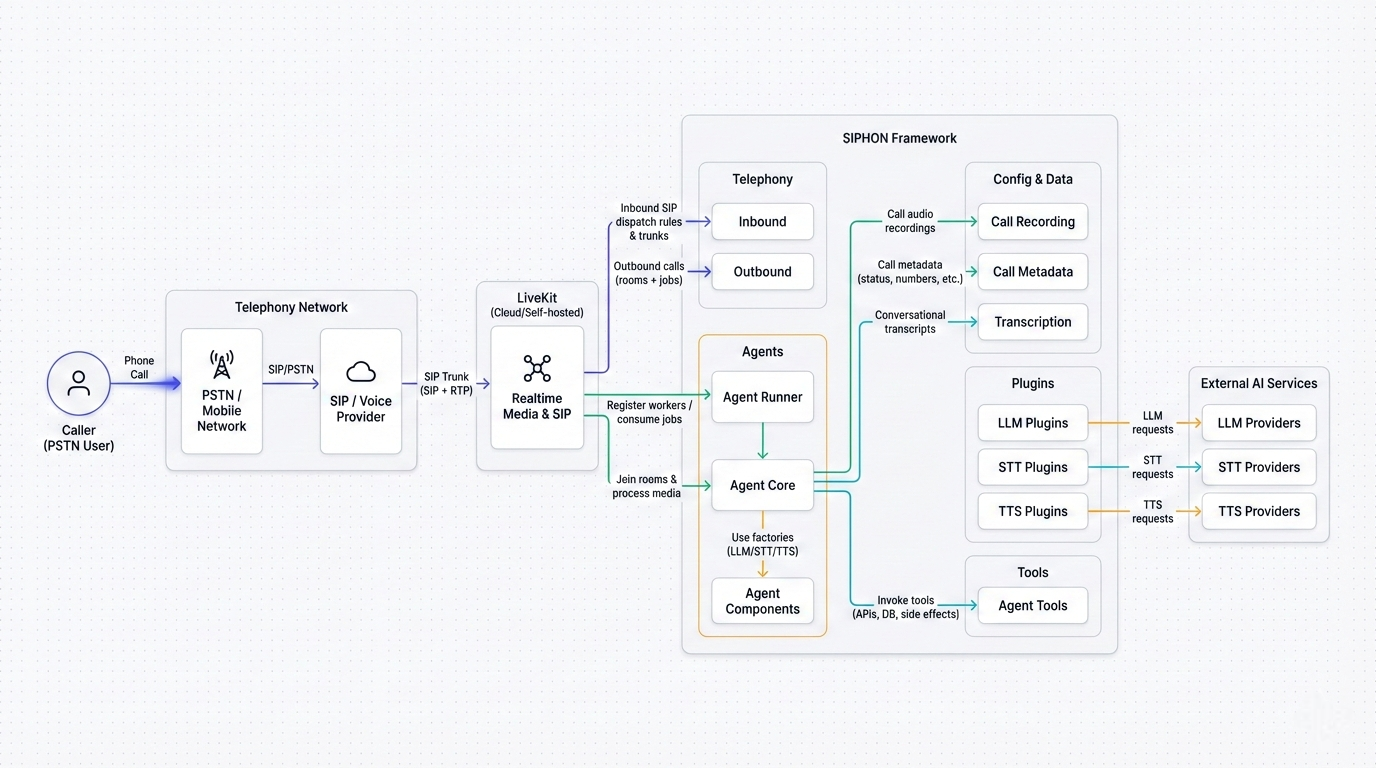 Screenshot 2 of SIPHON