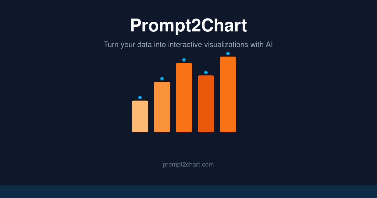 Screenshot 1 of Prompt2Chart