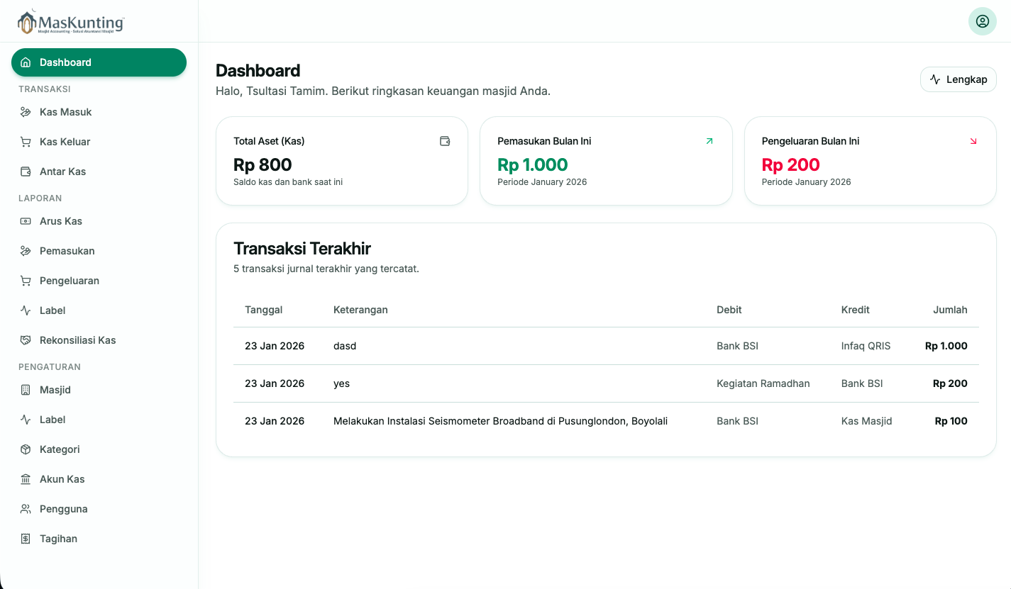 Screenshot 1 of Maskunting