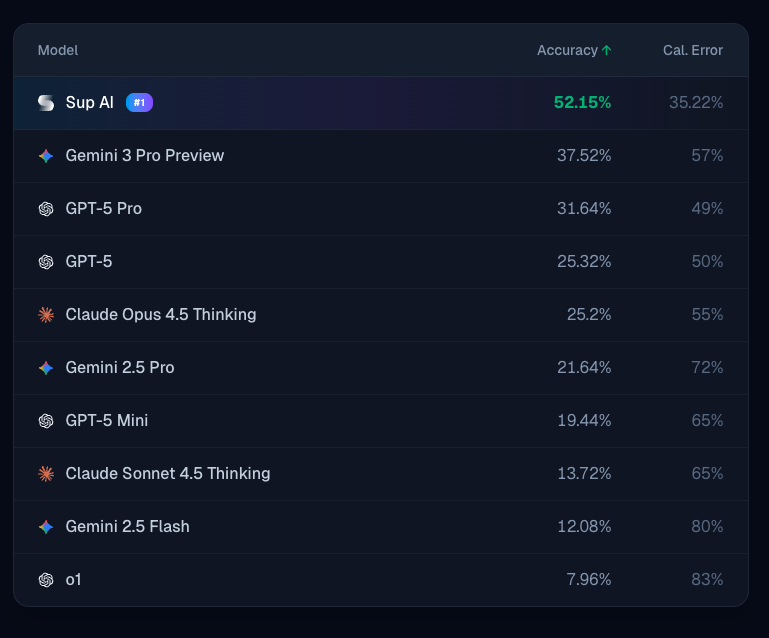 Screenshot 2 of Sup AI