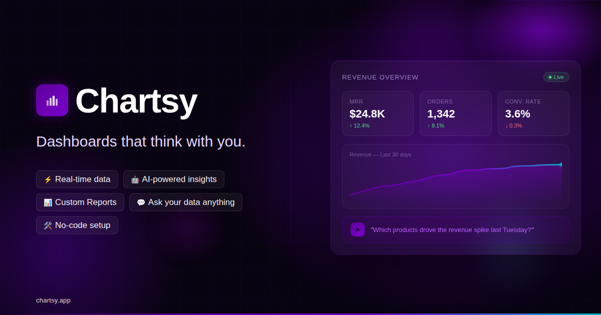 Screenshot 1 of Chartsy