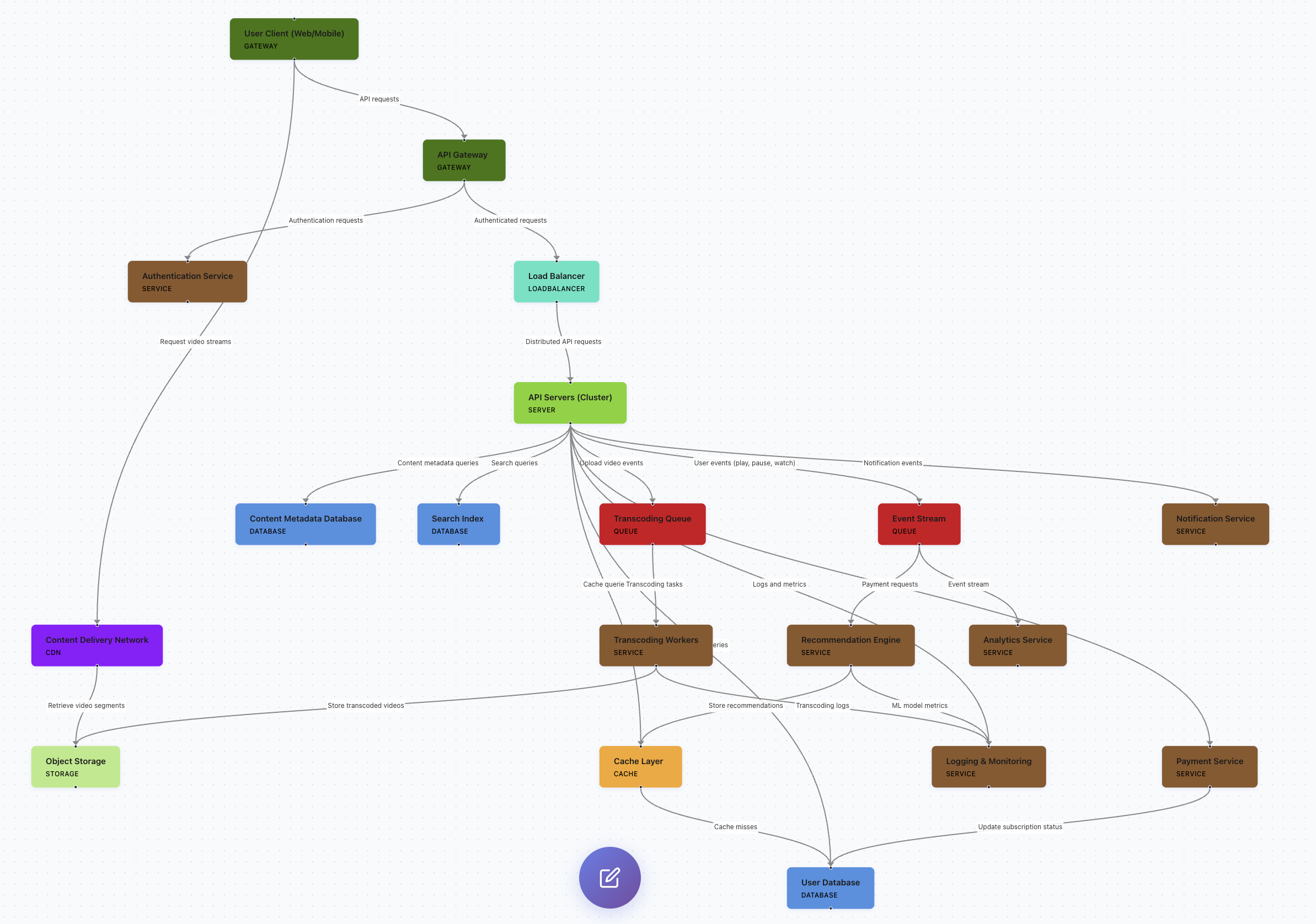 Screenshot 3 of InfraSketch