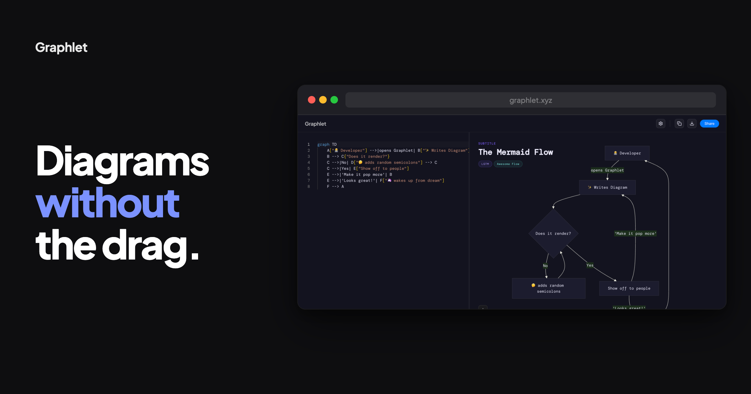 Screenshot 1 of Graphlet