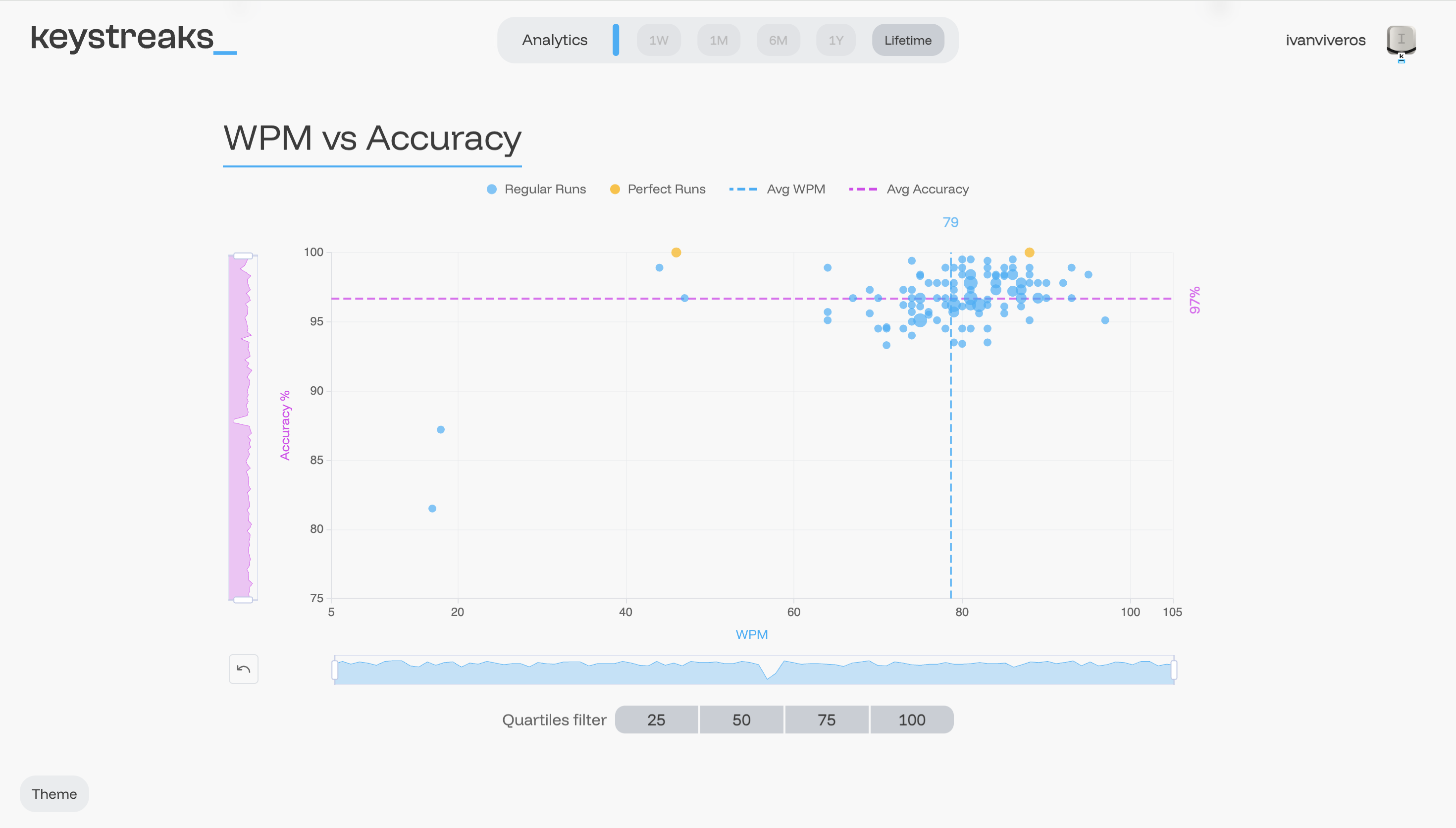 Screenshot 4 of Keystreaks