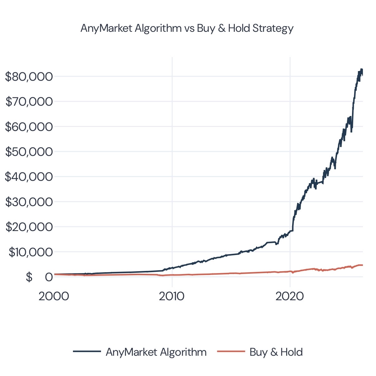 Screenshot 3 of AnyMarket Algorithm
