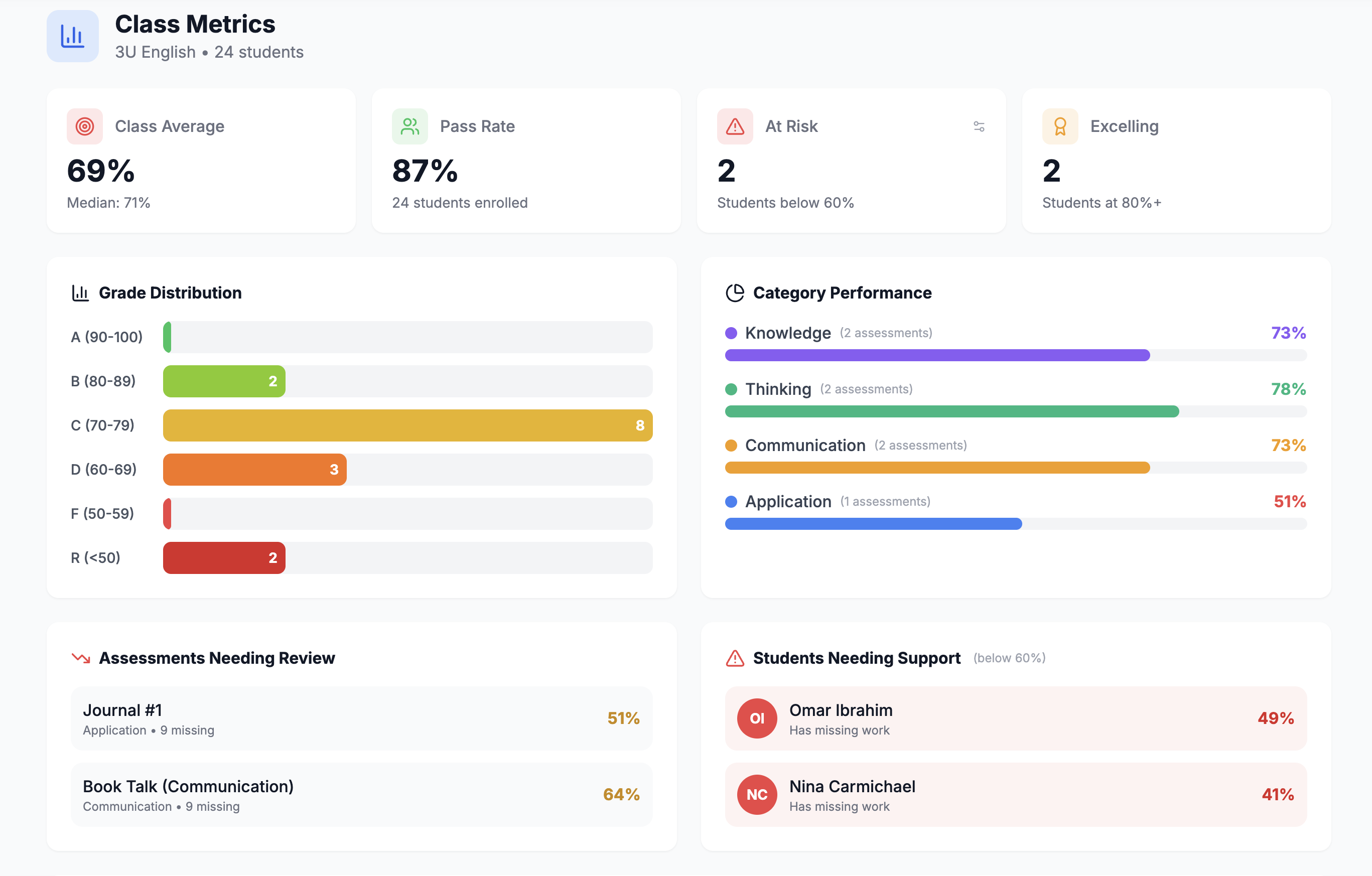 Screenshot 4 of Level Up Classroom