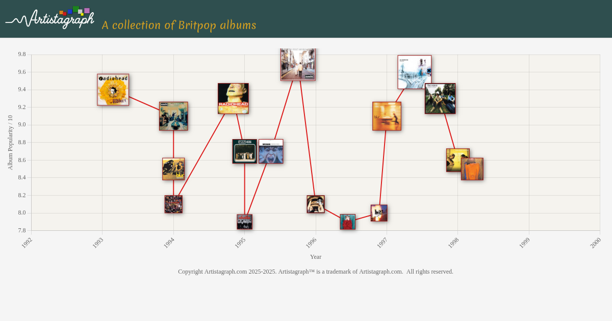 Screenshot 3 of Artistagraph