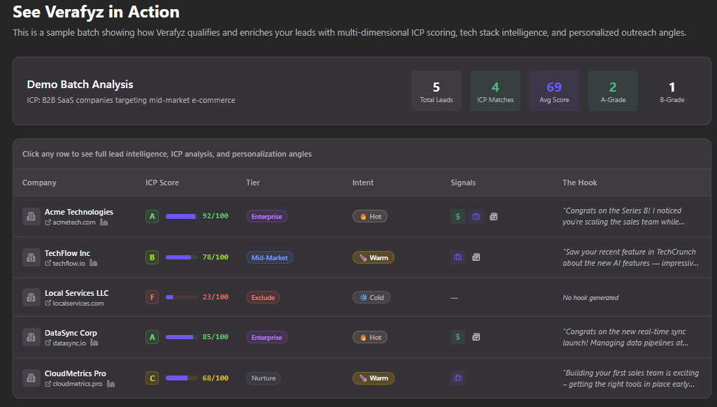 Screenshot 4 of Verafyz