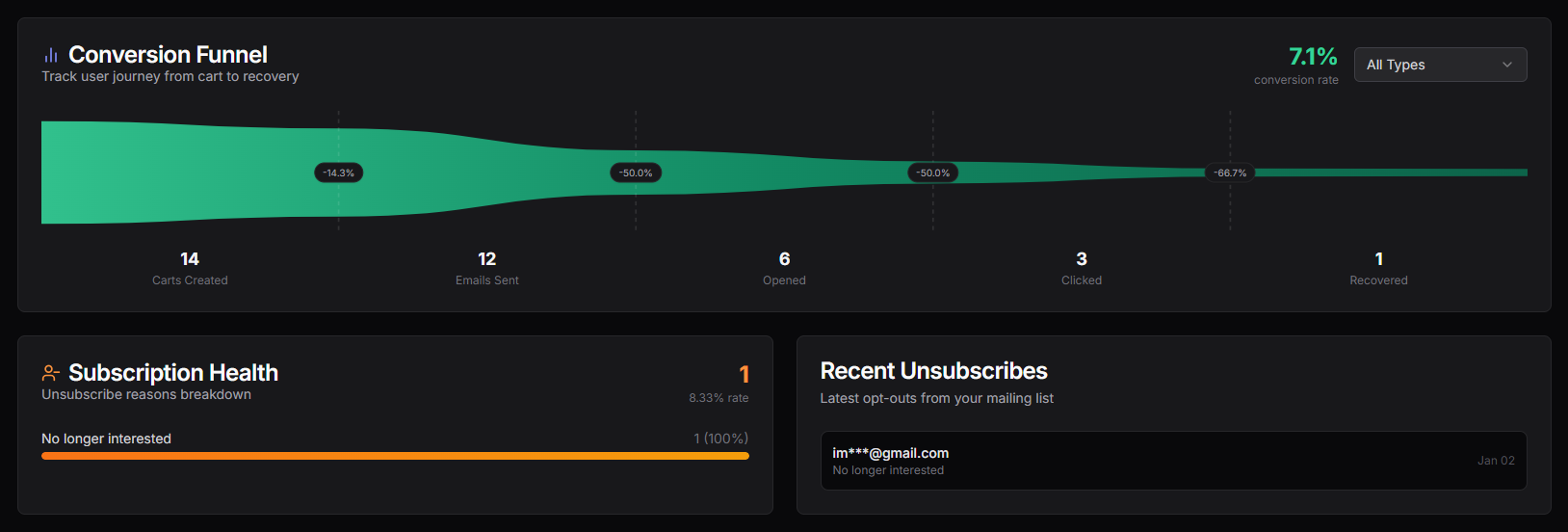 Screenshot 2 of Retake - The Revenue Recovery Platform