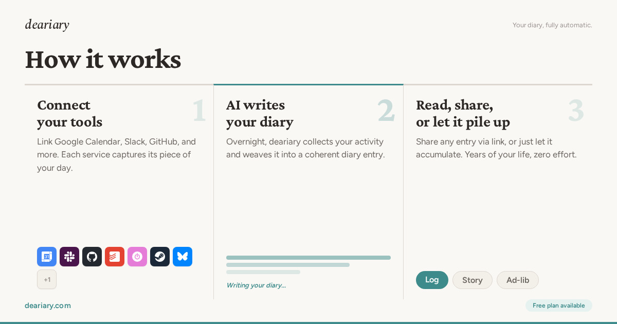Screenshot 2 of deariary