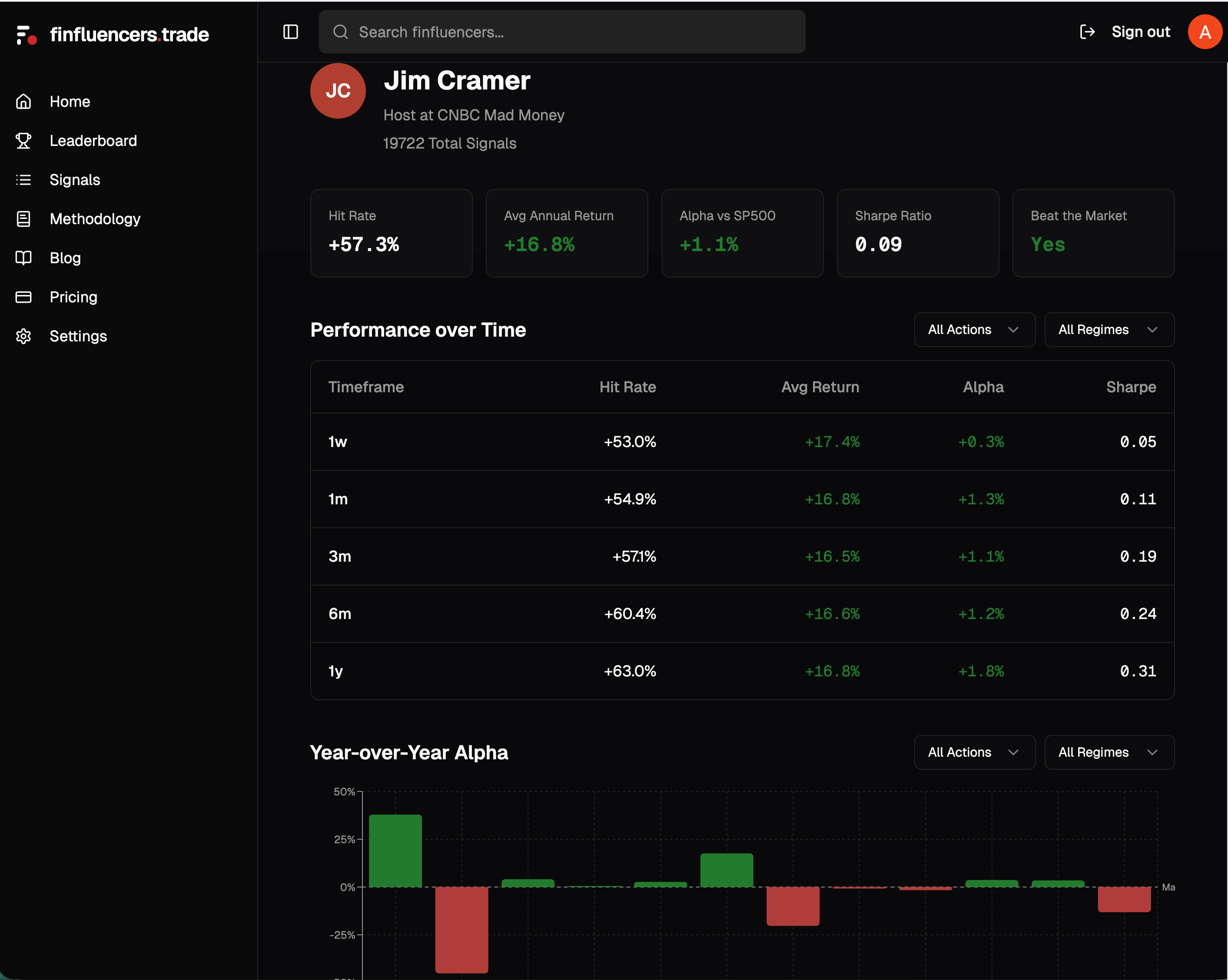 Screenshot 2 of Finfluencers.trade