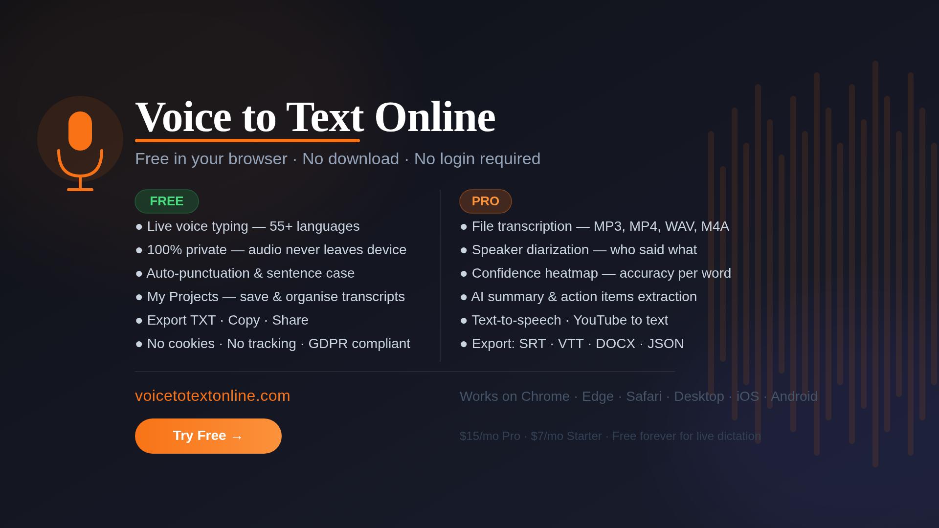 Screenshot 1 of VoiceToTextOnline