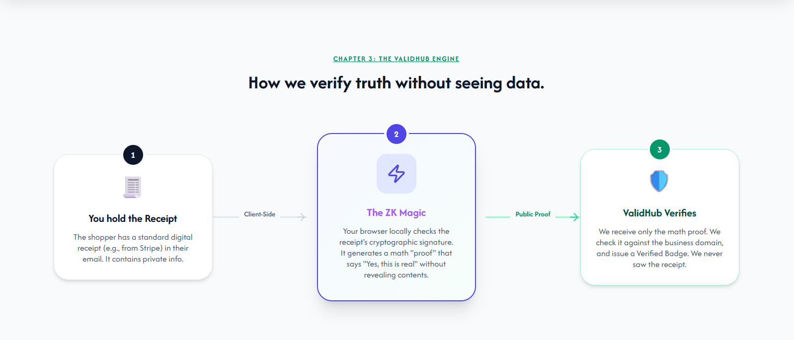 Screenshot 3 of ValidHub