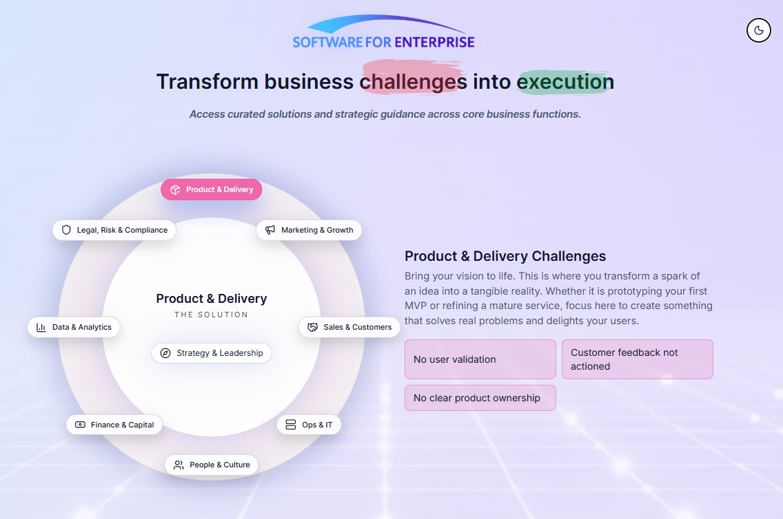 Screenshot 1 of Software For Enterprise