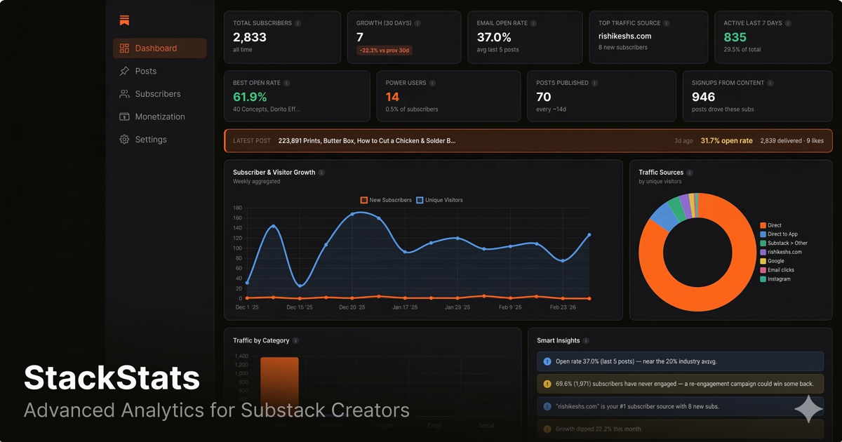 Screenshot 1 of StackStats