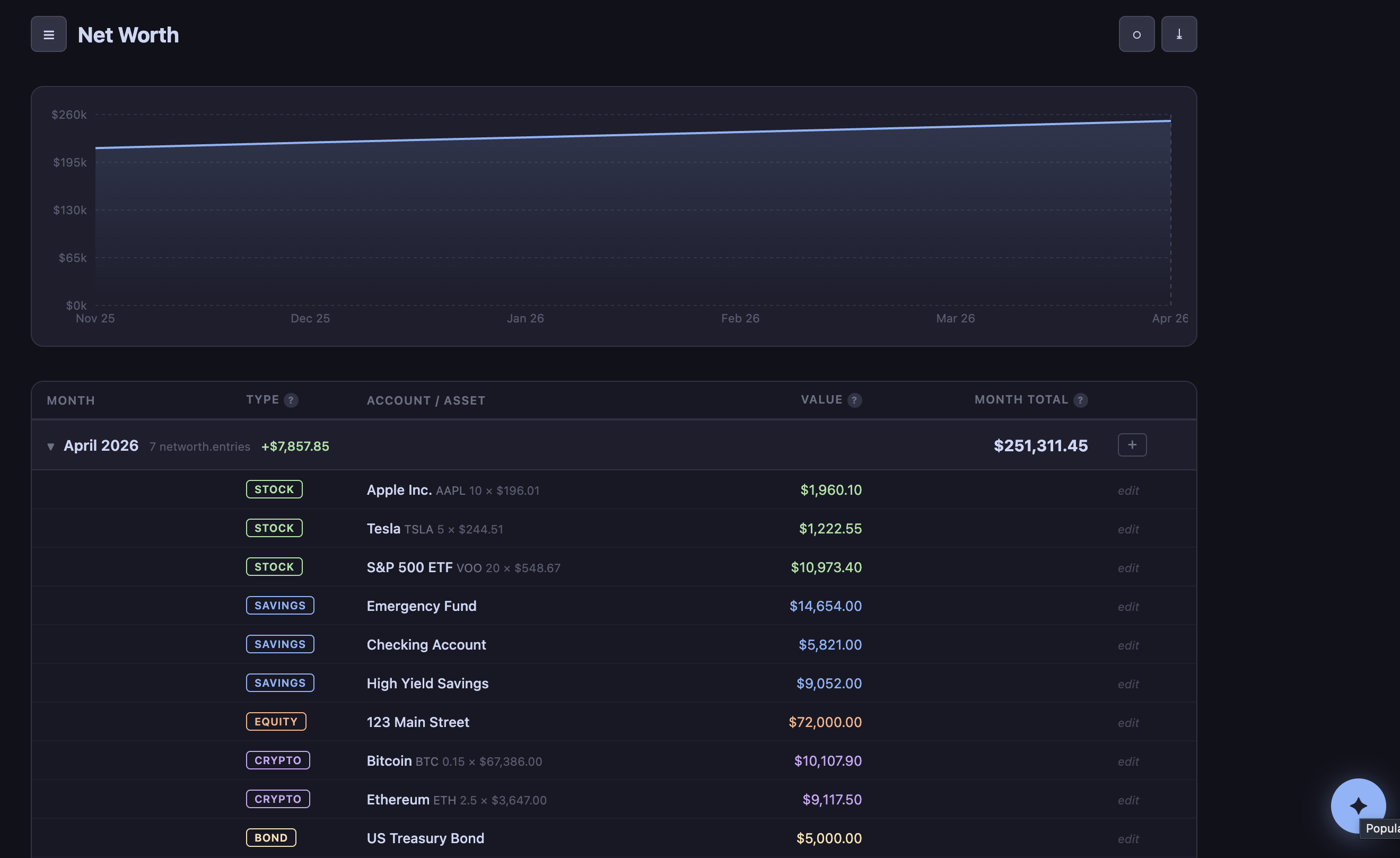 Screenshot 3 of Budgetrapp