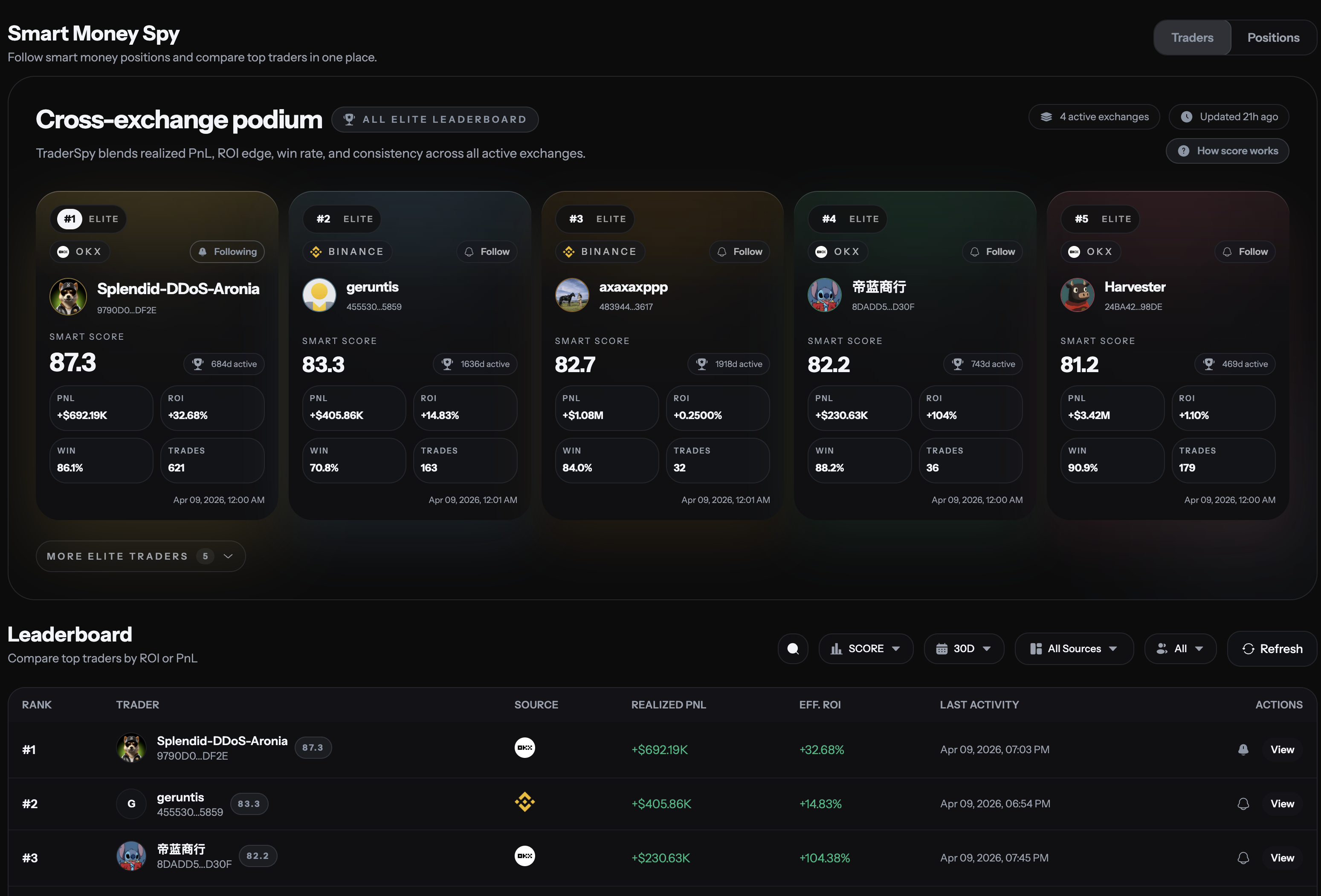Screenshot 5 of TraderSpy