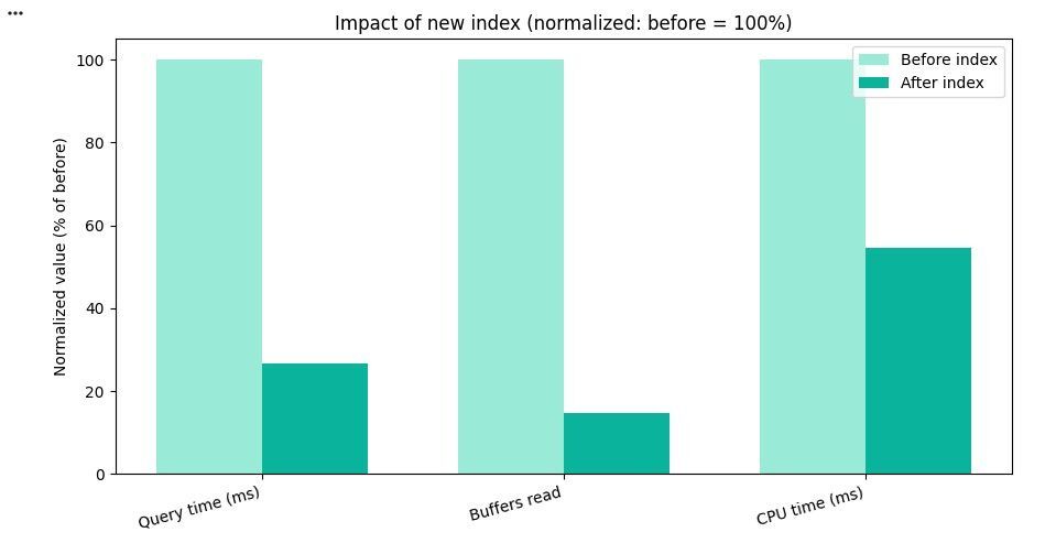 Screenshot 2 of Datapace 